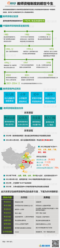 灰色魅力采集到info graphics