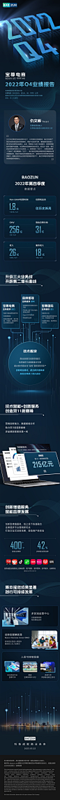 2022 Q4财报