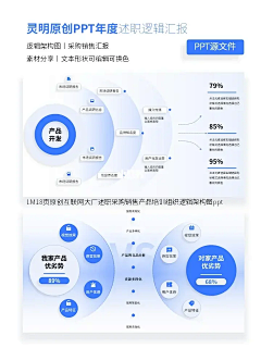 是莎麦啊采集到UI- PPT图表包装