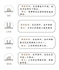 香谱