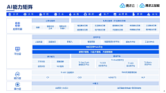 偏执Close采集到【PPT】业务逻辑