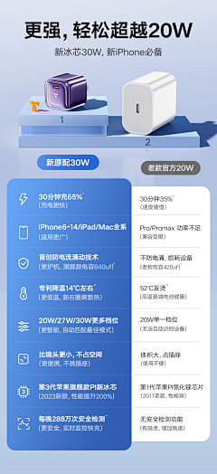 Panda琬采集到对比