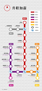 职业规划