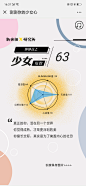 新世相 测测是你的少女心 测试 h5
