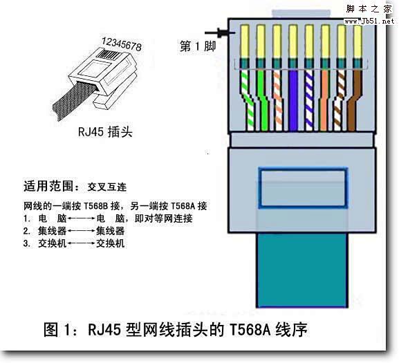 怎么做网线，网线水晶头接法和线序（图文详...