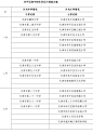 天津小升初划片一览表网址 免试就近入学