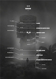 闪火采集到平面·内页版式