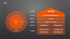 火树银花0000采集到PPT