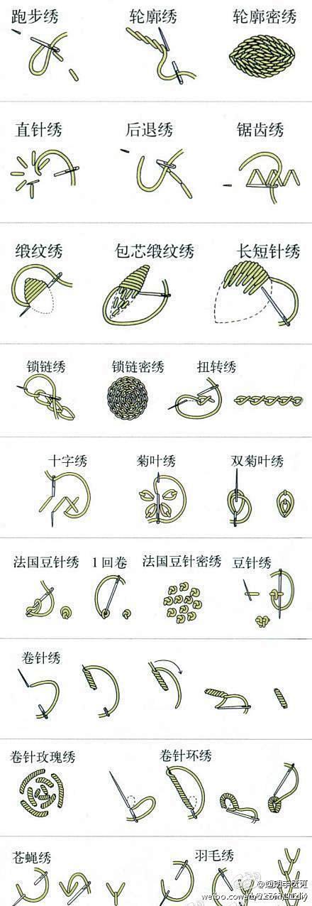 有用的各种刺绣绣法 喜欢刺绣的童鞋来拿走...