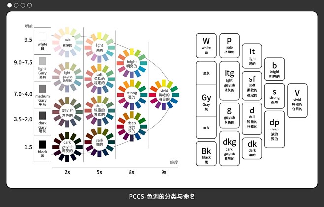 配色找不到感觉？这个PCCS色彩体系帮你...