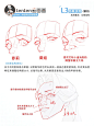 助教改图展示-头部结构 - 小红书