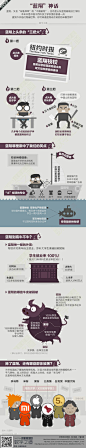 信息图，数据可视化，信息可视化，图表新闻，图表，蓝翔神话是怎样炼成的-from sohu [http://1806969598.qzone.qq.com]
