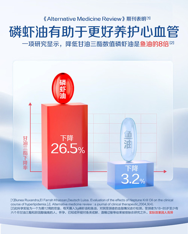 【汤臣倍健BYHEALTH磷虾油】BYH...