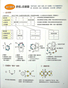 夜末3采集到手工