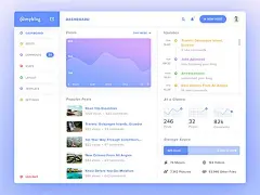 Blog Dashboard