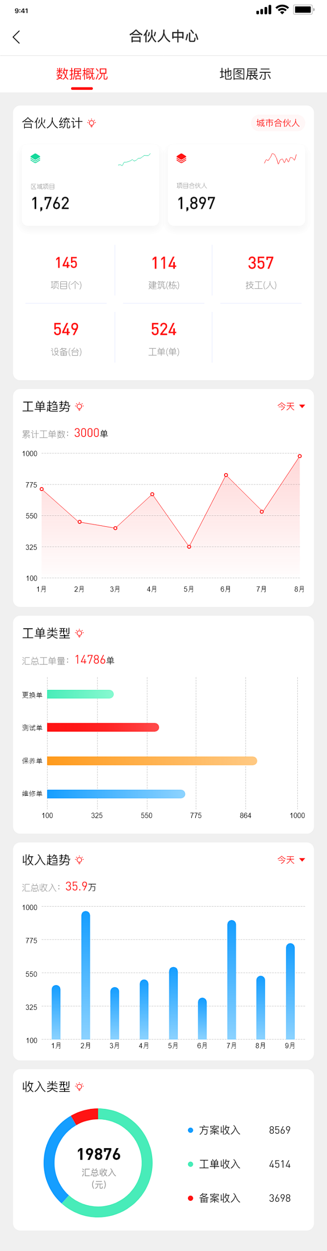 #数据##卡片##图标#合伙人页面