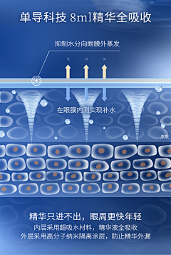 ❤吖Yan♀❤采集到肌肤层