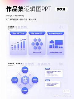 木子浅谈采集到作品集排版