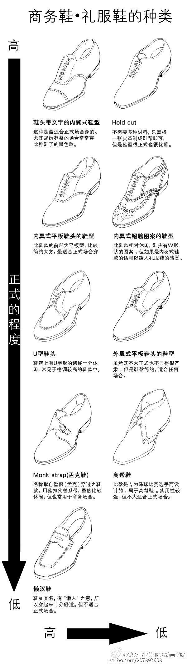 #莫那CG绘画学院# 汉纸西装到鞋子种类...