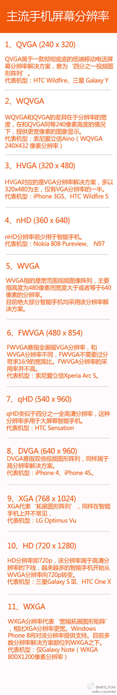 Lery2580采集到iPhone/ipad