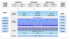 Quinnie-w采集到架构图