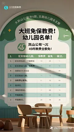 dreamina-2025-08-18-7240-海报设计： 大班免保教费！岚山公布49所幼儿园名单！ 表格：包含序号，学校名称，