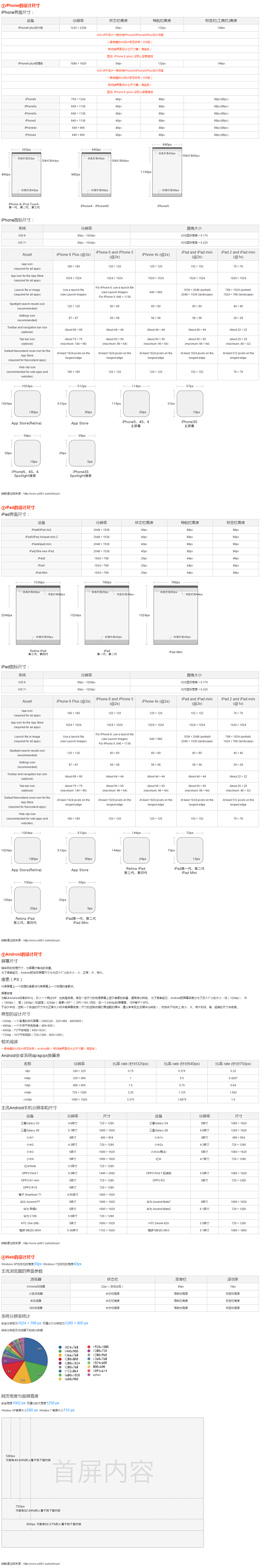 iPhone APP设计规范/iPad ...