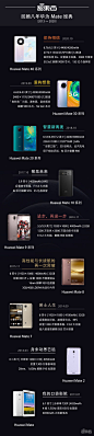 (3 封私信 / 22 条消息) 如何评价华为Mate 40？ - 知乎 : 作为手机行业的“御三家”，华为、苹果、三星每年的发布会都是科技节是一大盛事。而除了苹果的凌晨新品发…
