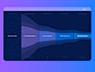 Exploring some new concepts to visualize consumer experience. I am trying to tell a story using a single funnel visualization of costumer Experience funnel from consideration to relationship.