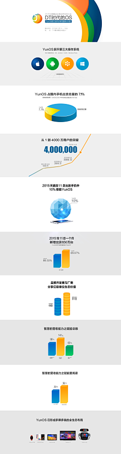 June囸采集到版式设计