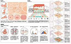 公共生活视角下的西安市明城区城市空间活力营造研究_3542278_领贤网