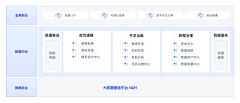 Gail1619采集到30_架构图