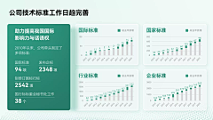 DorisCheung8采集到ppt