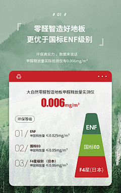 simply111111采集到ENF级