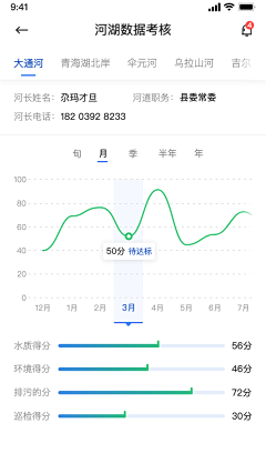 菜市场的菜采集到app-数据可视化