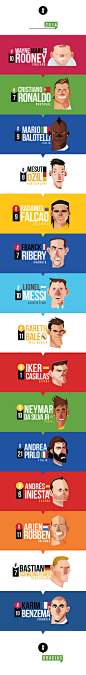 MUNDIALISTAS : Ilustraciones de los jugadores del mundial 2014!