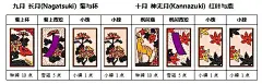 【桌游】花札全牌面名称+3种玩法介紹+隐义释义+役组合图示+地方叫法（请指正） : 全套牌观赏 =========================================================== 图片版 役（不完全） 其他役： 【たん】(1文)5张札（5点的牌）（每多1张所有有纸条的牌共10张，包括了赤短和青短。最高是6+6+6=18文 【...