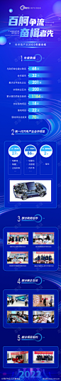 2022招商项目年终总结朋友圈长图_源文件下载_PSD格式_1080X6733像素-蓝色长途,蓝色,公众号,展示,汇总,柱形图,数据,商务,汽车,线条,科技,互联网,年中,年终,总结,长图,朋友圈,海报-作品编号:2023061516162045-志设-zs9.com