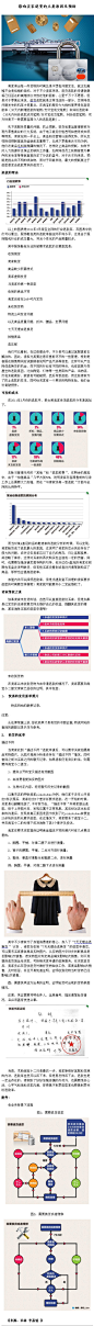 【第724期：影响买家退货的主要原因及预防】退货退款的申请就像放在卖家面前的离婚协议书，卖家在损失金钱的同时，更损失了之前为了达成交易所付出的感情。①退款的理由。②可控的成本。③卖家维权之道