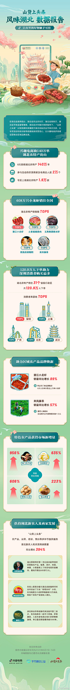 O9LzJGLa采集到H5设计