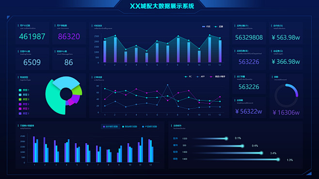 可视化大数据大屏展示，数据可视化_白丹丹...