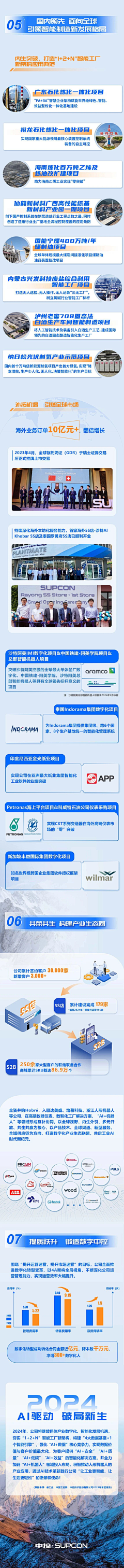 一图读懂 花瓣网陪你做生活的设计师 财报长图 
