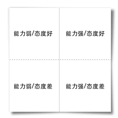 Dominer丶采集到思维与管理