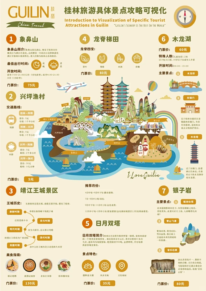 桂林旅游可视化系列二 含草图 - 小红书