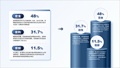 尽量不折腾采集到PPT-数据凸显与图表