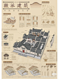 中国八大古建筑风格介绍之1～4