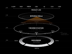 北街采集到PPT