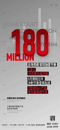 脱毛哥采集到地产视觉(红)