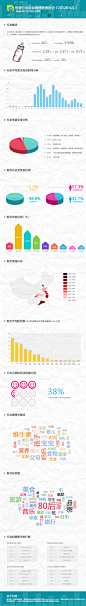 母婴行业新浪微博数据分析2012-4
