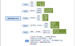 辰amp橙采集到版式排版